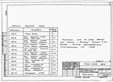 Состав фльбома. Типовой проект 816-1-86.86Альбом 4 Задание заводу на изготовление щитов