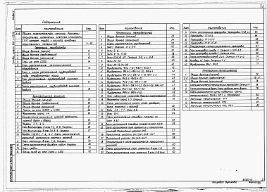 Состав фльбома. Типовой проект 816-1-87.86Альбом 1 Общая пояснительная записка. Технология производства. Архитектурные решения. Конструкции железобетонные. Конструкции металлические 