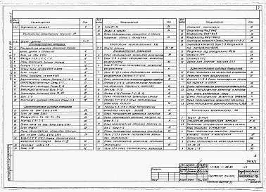 Состав фльбома. Типовой проект 816-1-89.86Альбом 2 Архитектурные решения. Конструкции железобетонные. Конструкции металлические