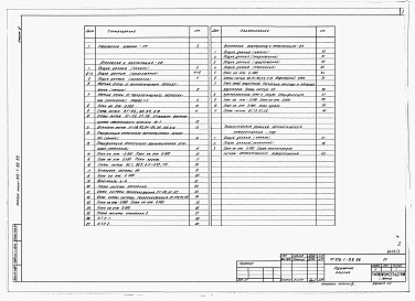 Состав фльбома. Типовой проект 816-1-89.86Альбом 3 Отопление и вентиляция. Водопровод и канализация. Технологические решения автоматического пожаротушения