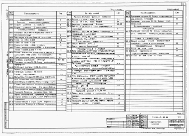 Состав фльбома. Типовой проект 816-1-89.86Альбом 4 Силовое электрооборудование. Электрическое освещение. Автоматизация производства. Связь и сигнализация