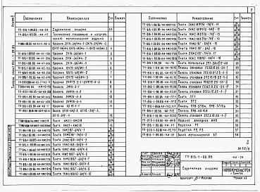 Состав фльбома. Типовой проект 816-1-89.86Альбом 5 Чертежи индустриальных строительных конструкций и изделий