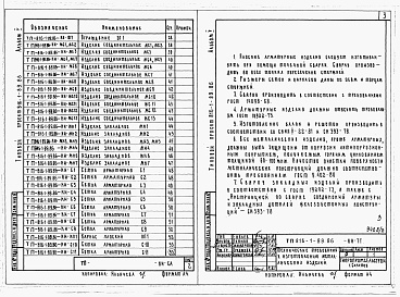 Состав фльбома. Типовой проект 816-1-89.86Альбом 5 Чертежи индустриальных строительных конструкций и изделий