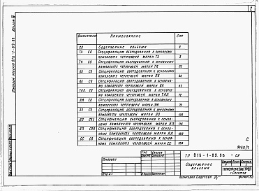 Состав фльбома. Типовой проект 816-1-89.86Альбом 7 Спецификации оборудования