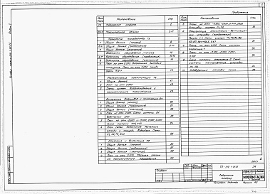 Состав фльбома. Типовой проект 816-1-94.86Альбом 1 Общая пояснительная записка. Технология производства. Технологические коммуникации. Отопление и вентиляция. Водопровод и канализация