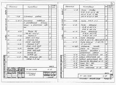 Состав фльбома. Типовой проект 816-1-94.86Альбом 3 Чертежи индустриальных строительных конструкций и изделий