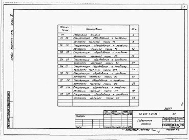 Состав фльбома. Типовой проект 816-1-94.86Альбом 5 Спецификации оборудования