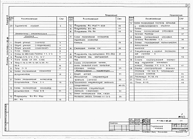 Состав фльбома. Типовой проект 816-1-97.86Альбом 3 ПРОИЗВОДСТВЕННЫЕ ПОМЕЩЕНИЯ. Архитектурно-строительные решения. Конструкции металлические