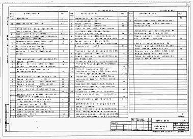 Состав фльбома. Типовой проект 816-1-97.86Альбом 1 Примененный из 816-1-98.86 Пояснительная записка. ПРОИЗВОДСТВЕННЫЕ И АДМИНИСТРАТИВНО-БЫТОВЫЕ ПОМЕЩЕНИЯ. Технология производства. Технологические коммуникации. Отопление и вентиляция. Внутренние водопровод и канализация. Силовое электрооборудовани