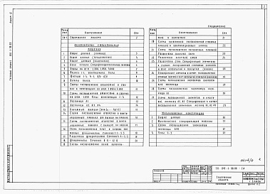 Состав фльбома. Типовой проект 816-1-97.86Альбом 4 Примененный из 816-1-98.86 АДМИНИСТРАТИВНО-БЫТОВЫЕ ПОМЕЩЕНИЯ. Архитектурно-строительные решения. Конструкции металлические