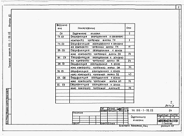 Состав фльбома. Типовой проект 816-1-97.86Альбом 8 Примененный из 816-1-98.86 Спецификации оборудования