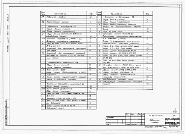 Состав фльбома. Типовой проект 816-1-102.86Альбом 1 Общая пояснительная записка. Технология производства. Технологические коммуникации. Внутренний водопровод и канализация. Отопление и вентиляция