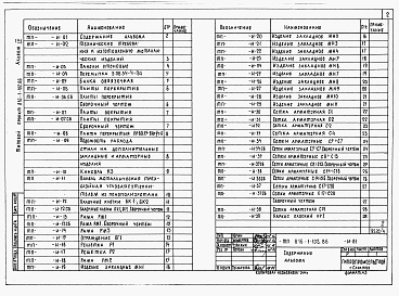 Состав фльбома. Типовой проект 816-1-102.86Альбом 4 Строительные изделия индустриального изготовления