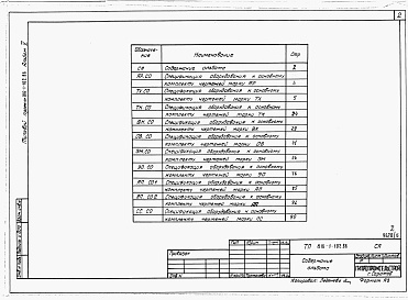 Состав фльбома. Типовой проект 816-1-102.86Альбом 5 Спецификации оборудования