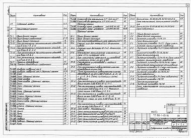 Состав фльбома. Типовой проект 816-1-103.86Альбом 1 Пояснительная записка. ПРОИЗВОДСТВЕННЫЕ ПОМЕЩЕНИЯ. Технология производства. Электротехнические решения. Автоматизация сантехнических систем. Связь и сигнализация. Внутренние водопровод и канализация. Воздухоснабжение