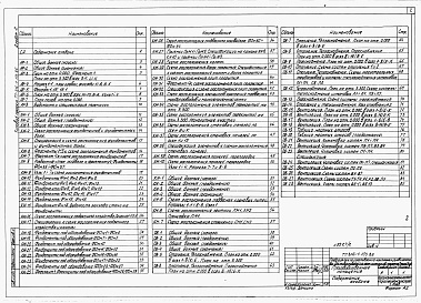 Состав фльбома. Типовой проект 816-1-103.86Альбом 2 ПРОИЗВОДСТВЕННЫЕ ПОМЕЩЕНИЯ. Архитектурные решения. Конструкции железобетонные. Конструкции металлические. Отопление и вентиляция