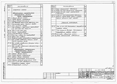 Состав фльбома. Типовой проект 816-1-103.86Альбом 4 ПРОИЗВОДСТВЕННЫЕ ПОМЕЩЕНИЯ. Автоматическое пожаротушение и пожарная сигнализация