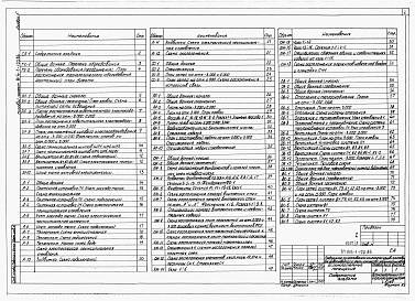 Состав фльбома. Типовой проект 816-1-103.86Альбом 5 ВСПОМОГАТЕЛЬНЫЕ ПОМЕЩЕНИЯ. Технологические и электротехнические решения. Автоматизация сантехнических систем. Связь и сигнализация. Архитектурные решения. Конструкции железобетонные. Отопление и вентиляция. Внутренние водопровод и канализация