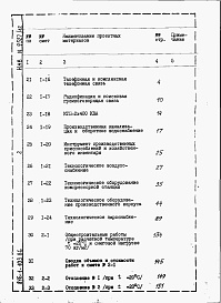 Состав фльбома. Типовой проект 816-1-103.86Альбом 9 Книга 2. ПРОИЗВОДСТВЕННЫЕ ПОМЕЩЕНИЯ. Сметы (вариант в стальных конструкциях) (часть 1 и 2)