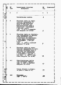 Состав фльбома. Типовой проект 816-1-103.86Альбом 9 Книга 3.  ВСПОМОГАТЕЛЬНЫЕ ПОМЕЩЕНИЯ. Сметы (часть 1 и 2)