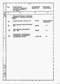 Состав фльбома. Типовой проект 816-1-103.86Альбом 10 Ведомости потребности в материалах