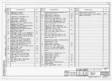 Состав фльбома. Типовой проект 816-1-104.87Альбом 1 Общая пояснительная записка. Отопление и вентиляция. Внутренние водопровод и канализация. Технологические решения автоматического пожаротушения. Технологические коммуникации