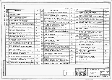 Состав фльбома. Типовой проект 816-1-104.87Альбом 5 Силовое электрооборудование. Электрическое освещение. Автоматизация производства. Связь и сигнализация