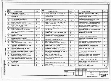 Состав фльбома. Типовой проект 816-1-104.87Альбом 6 БЫТОВЫЕ ПОМЕЩЕНИЯ. Архитектурно-строительные решения. Технологические решения. Отопление и вентиляция. Внутренние водопровод и канализация.  Силовое электрооборудование. Электрическое освещение. Автоматизация производства. Связь и сигнализация  