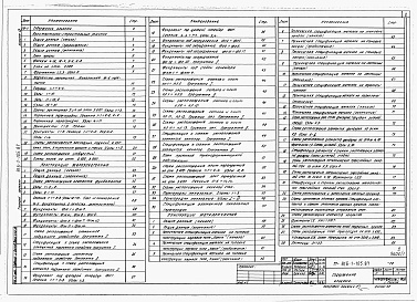 Состав фльбома. Типовой проект 816-1-105.87Альбом 4 Архитектурные решения. Конструкии железобетонные. Конструкции металлические 