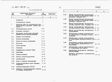 Состав фльбома. Типовой проект 816-1-105.87Альбом 12 Сметы (вариант программы -1)