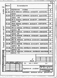 Состав фльбома. Типовой проект 816-1-105.87Альбом 15 Ведомости потребности в материалах (вариант программы -1)