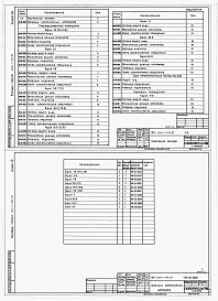 Состав фльбома. Типовой проект 816-1-105.87Альбом 8 Примененный из 816-1-104.87  Чертежи заданий заводам-изготовителям на электрооборудование, КИП и автоматику