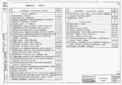 Состав фльбома. Типовой проект 704-1-151сАльбом 7 Проект производства монтажных работ. Часть 1 Монтаж резервуаров.