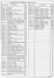 Состав фльбома. Типовой проект 704-1-151сАльбом 7 Проект производства монтажных работ. Часть 1 Монтаж резервуаров.