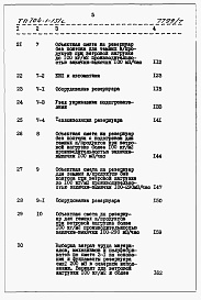 Состав фльбома. Типовой проект 704-1-151сАльбом 8 Сметы