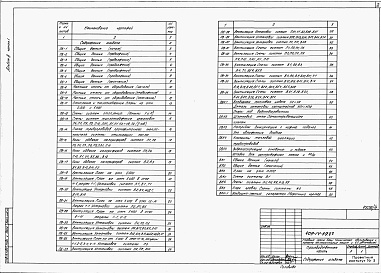 Состав фльбома. Типовой проект 409-14-59.87Альбом 3 Отопление, вентиляция, водопровод и канализация. Производственная часть. Часть 1 