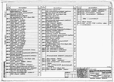 Состав фльбома. Типовой проект 409-14-59.87Альбом 4 Электрооборудование и электрическое освещение, автоматизация, автоматическая  пожарная сигнализация, устройства связи и сигнализации. Производственная часть. Часть 1 книги 1, 2