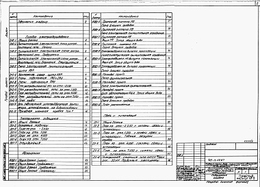 Состав фльбома. Типовой проект 409-14-59.87Альбом 4 Электрооборудование и электрическое освещение, автоматизация, автоматическая пожарная сигнализация, устройства связи и сигнализации. Пристройка административно-бытовых помещений. Часть 2