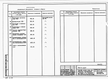 Состав фльбома. Типовой проект 409-14-59.87Альбом 5 Спецификации оборудования. Производственная часть. Часть 1 