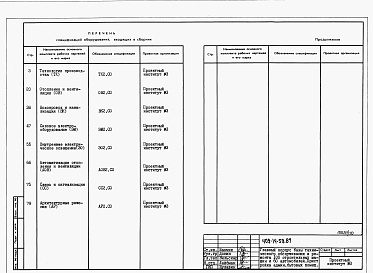 Состав фльбома. Типовой проект 409-14-59.87Альбом 5 Спецификации оборудования. Пристройка административно-бытовых помещений. Часть 2