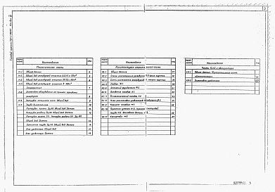 Состав фльбома. Типовой проект 704-1-159.83Альбом 3 Оборудование резервуаров для хранения нефтепродуктов с давлением насыщенных паров 200-500 мм рт.ст. при подземной установке в сухих и мокрых грунтах (из ТП 704-1-158.83)    