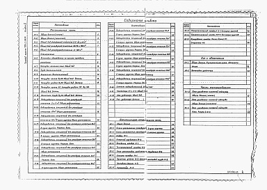 Состав фльбома. Типовой проект 704-1-159.83Альбом 5 Оборудование резервуаров для хранения нефтепродуктов с давлением насыщенных паров менее 200 мм рт.ст. при подземной установке в сухих и мокрых грунтах (из ТП 704-1-158.83)    