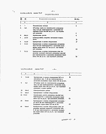 Состав фльбома. Типовой проект 704-1-159.83Альбом 7 Сметы.    