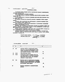 Состав фльбома. Типовой проект 704-1-159.83Альбом 7 Сметы.    