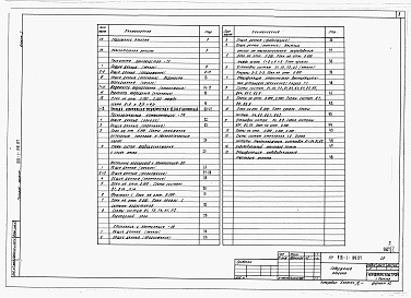 Состав фльбома. Типовой проект 816-1-109.87Альбом 1 Общая пояснительная записка. Технология производства. Технологические комунникации. Внутренний водопровод и канализация. Отопление и вентиляция 