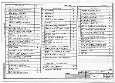 Состав фльбома. Типовой проект 816-1-109.87Альбом 2 Архитектурные решения. Конструкции железобетонные. Конструкции металлические 