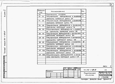 Состав фльбома. Типовой проект 816-1-109.87Альбом 5 Спецификации оборудования