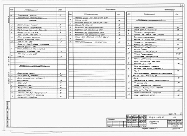 Состав фльбома. Типовой проект 816-1-109.87Альбом 9 Архитектурные решения. Конструкции железобетонные. Конструкции металлические 