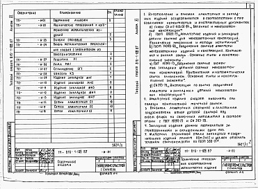 Состав фльбома. Типовой проект 816-1-109.87Альбом 11 Изделия заводского изготовления 