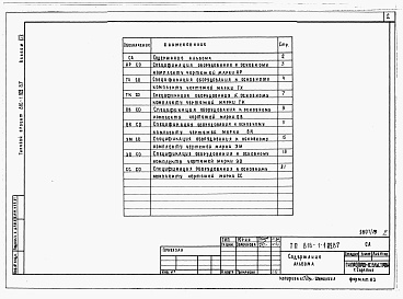 Состав фльбома. Типовой проект 816-1-109.87Альбом 19 Спецификации оборудования 